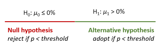 Composite null versus composite alternative hypothesis in NHST