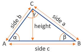 Area of a Triangle Calculator 📐