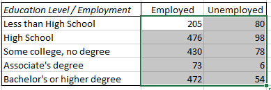 mann whitney test in excel for mac