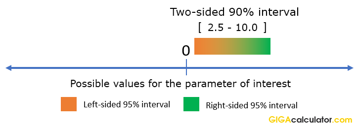 Hazard Ratio Calculator Calculate Hazard Ratio Hr Confidence Intervals P Value