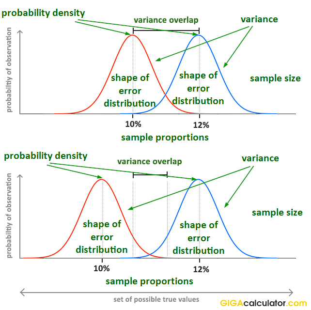 p value of hypothesis test calculator