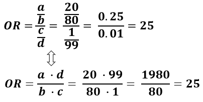 Odds Ratio Calculator Calculate Odds Ratio Confidence Intervals P Values For Odds Ratios Odds Ratio Calculator Calculate Odds Ratio Confidence Intervals P Values For Odds Ratios